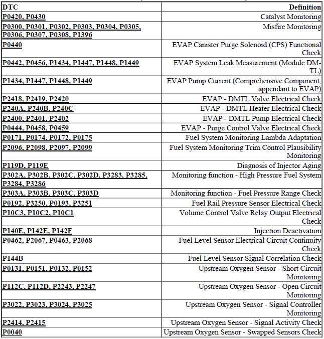 DIAGNOSTIC TROUBLE CODE INDEX